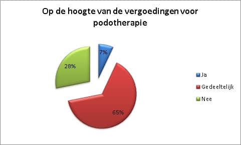 Kwaliteitswaardering
